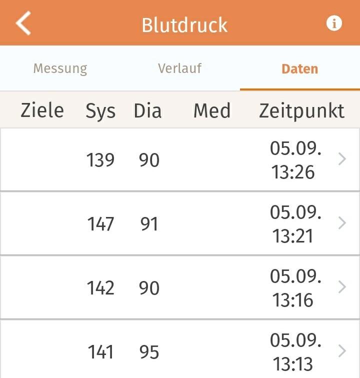 Sehr gut für ältere Augen
