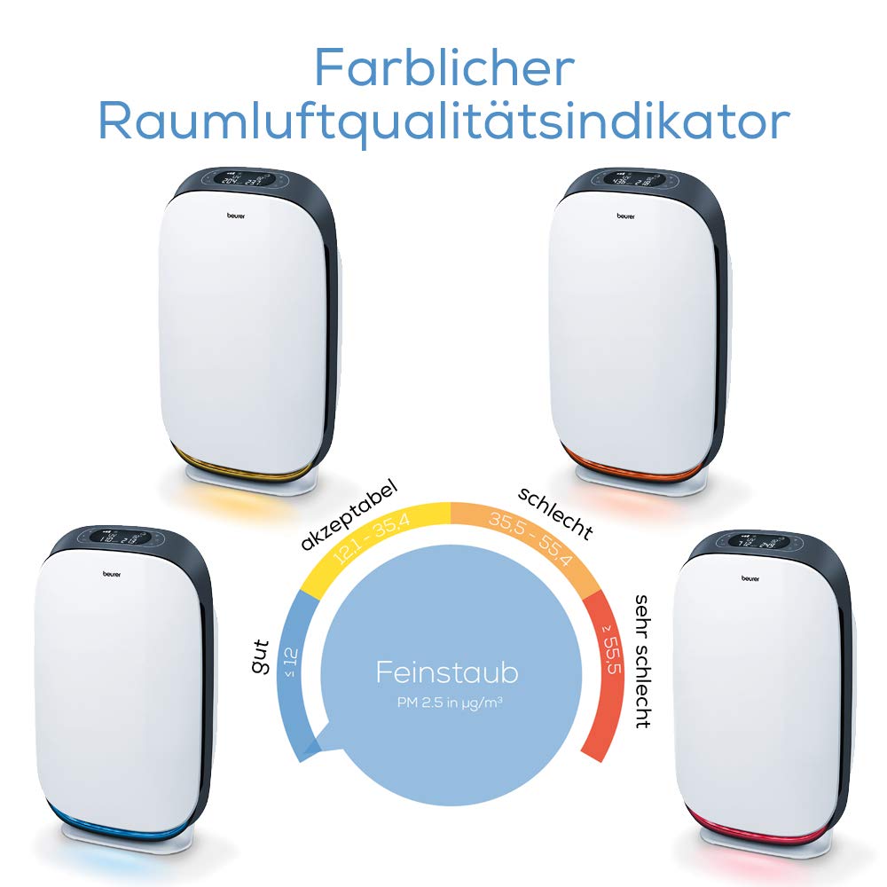 beurer-lr-500-luftreiniger-hepa-filter-h13-app-steuerung-ber-wlan-pm-2-5-sensor- image 7
