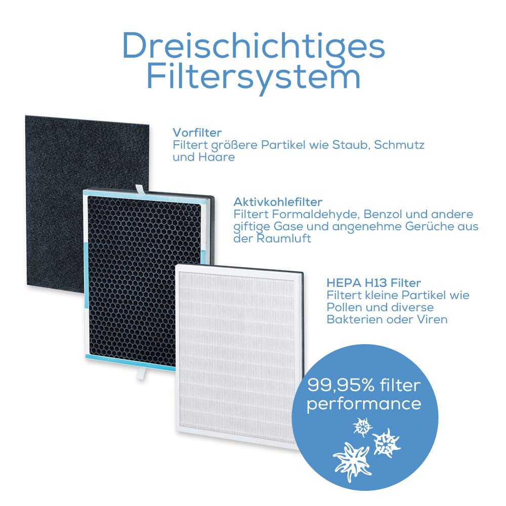 beurer-lr-500-luftreiniger-hepa-filter-h13-app-steuerung-ber-wlan-pm-2-5-sensor- image 3