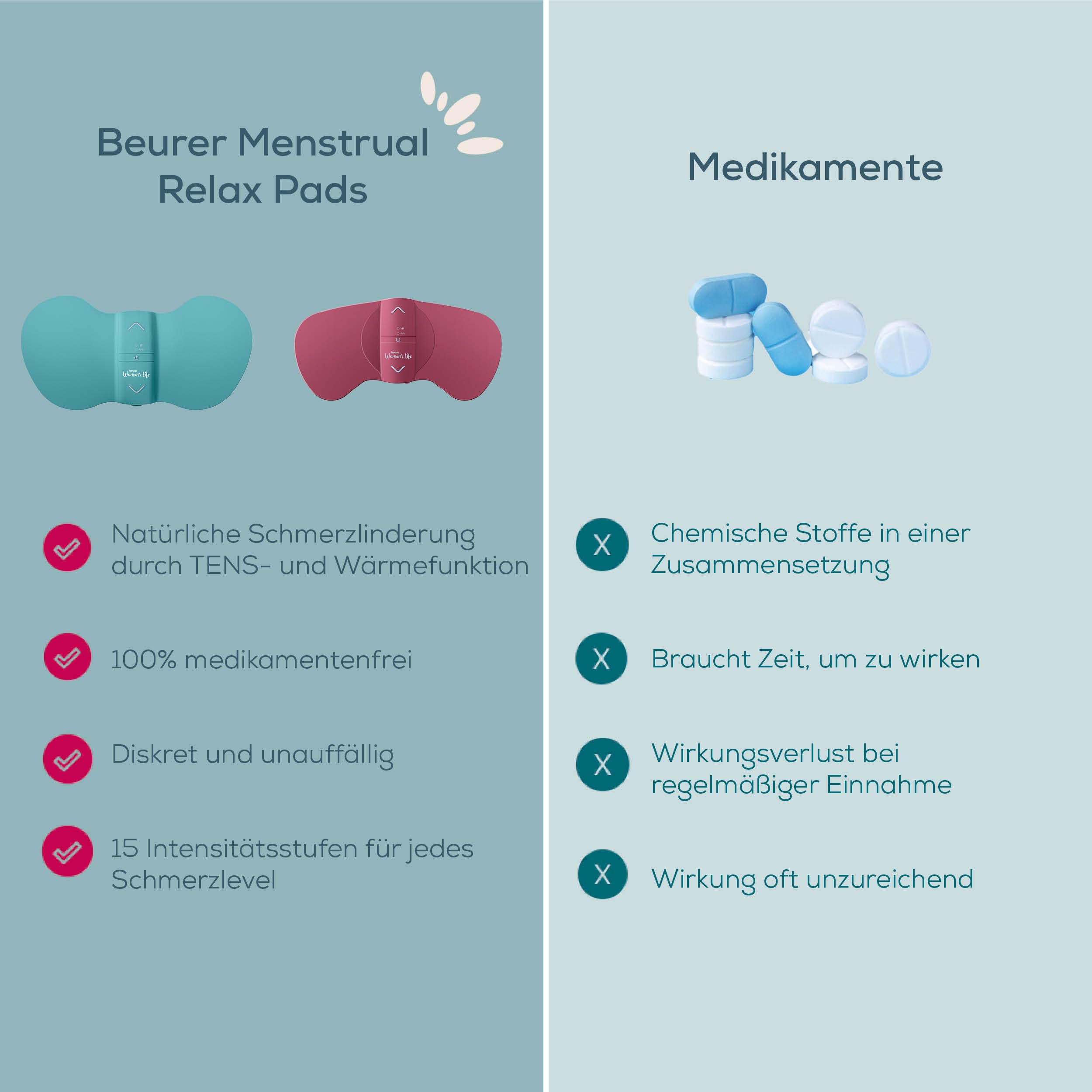 beurer-em-55-menstrual-relax-tens-und-w-rmepad-gegen-menstruationsschmerzen-akku image 6