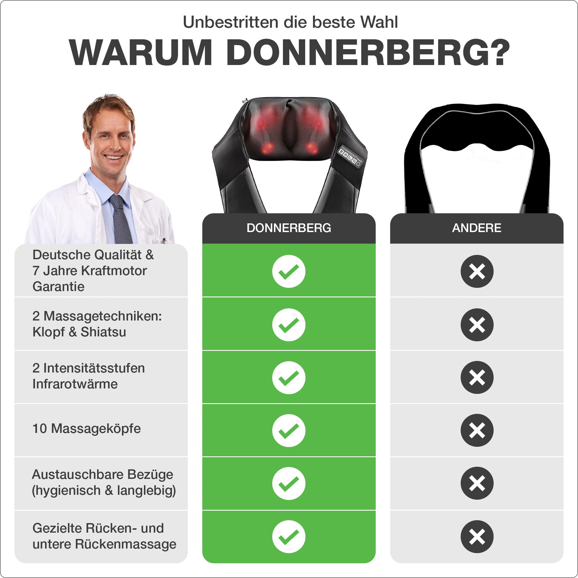 donnerberg-klopfy-r-ckenmassageger-t-klopfmassage-shiatsu-mit-w-rme-t-v-gepr-ft image 2