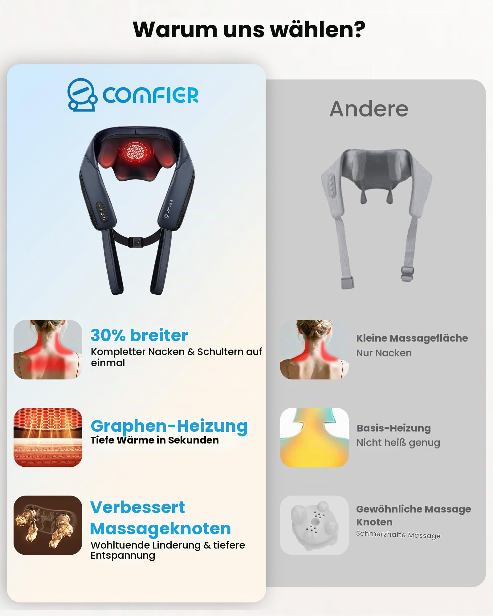 comfier-2026-nackenmassageger-t-kabelloses-4d-shiatsu-massageger-t-mit-graphen-h image 3