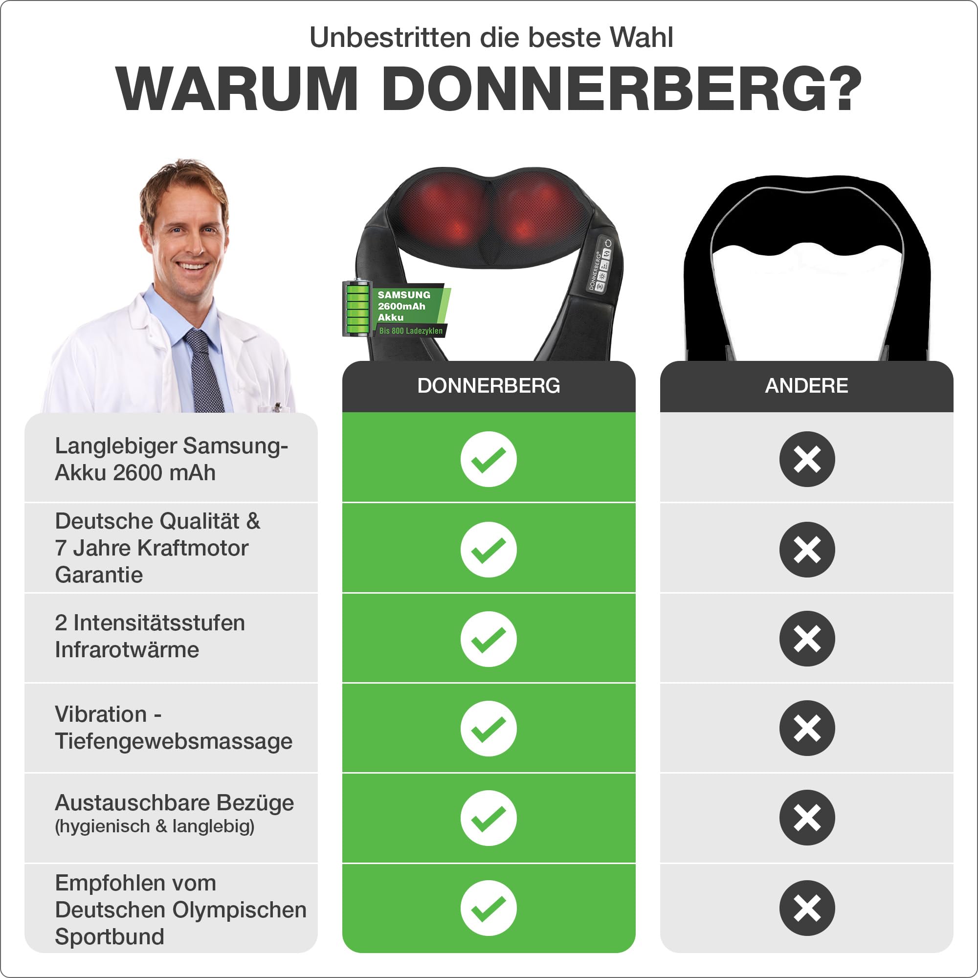 donnerberg-akku-nackenmassageger-t-kabellos-t-v-gepr-ftes-shiatsu-massageger-t-m image 2