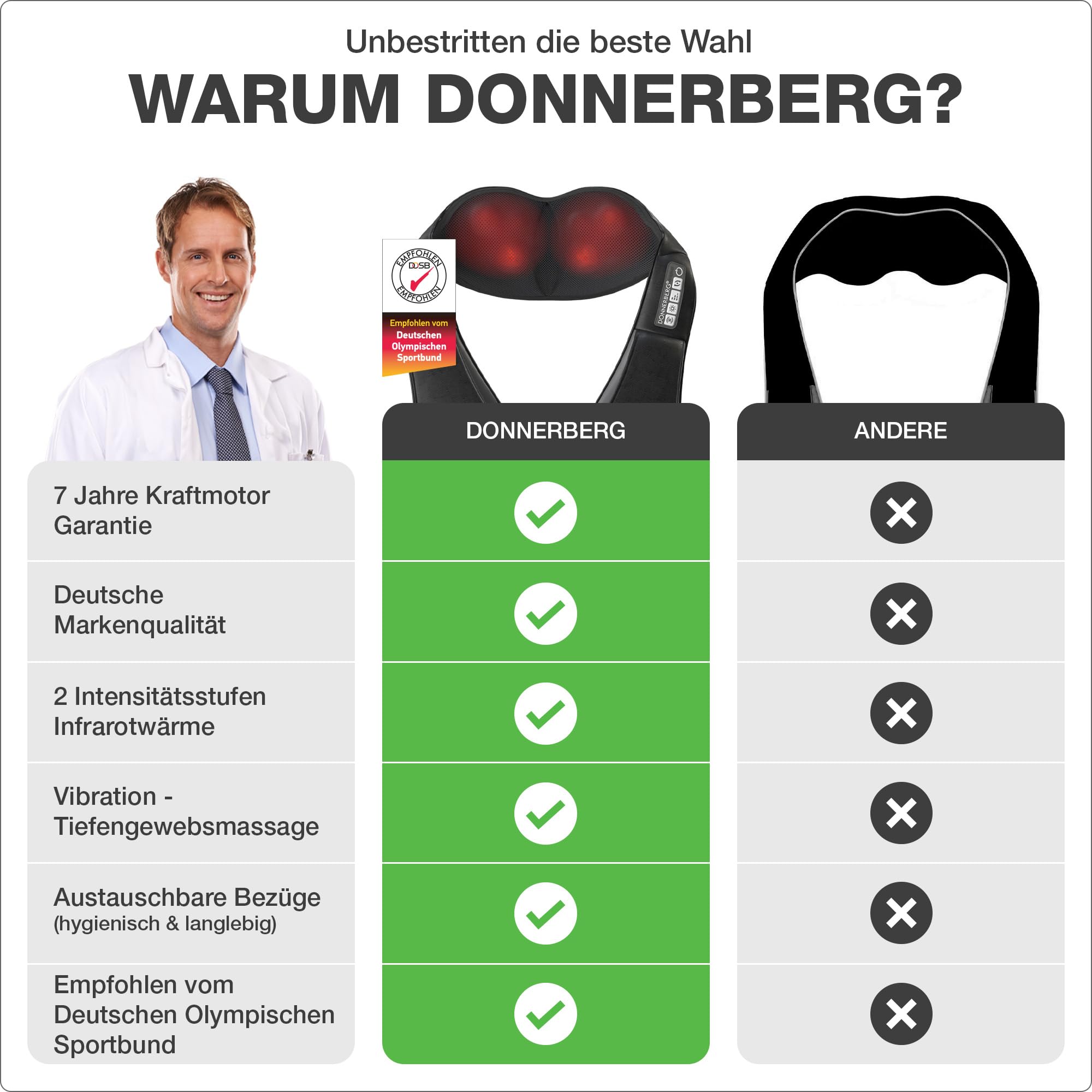 donnerberg-nm089-das-original-nackenmassageger-t-mit-shiatsu-w-rme-und-infrarot- image 2