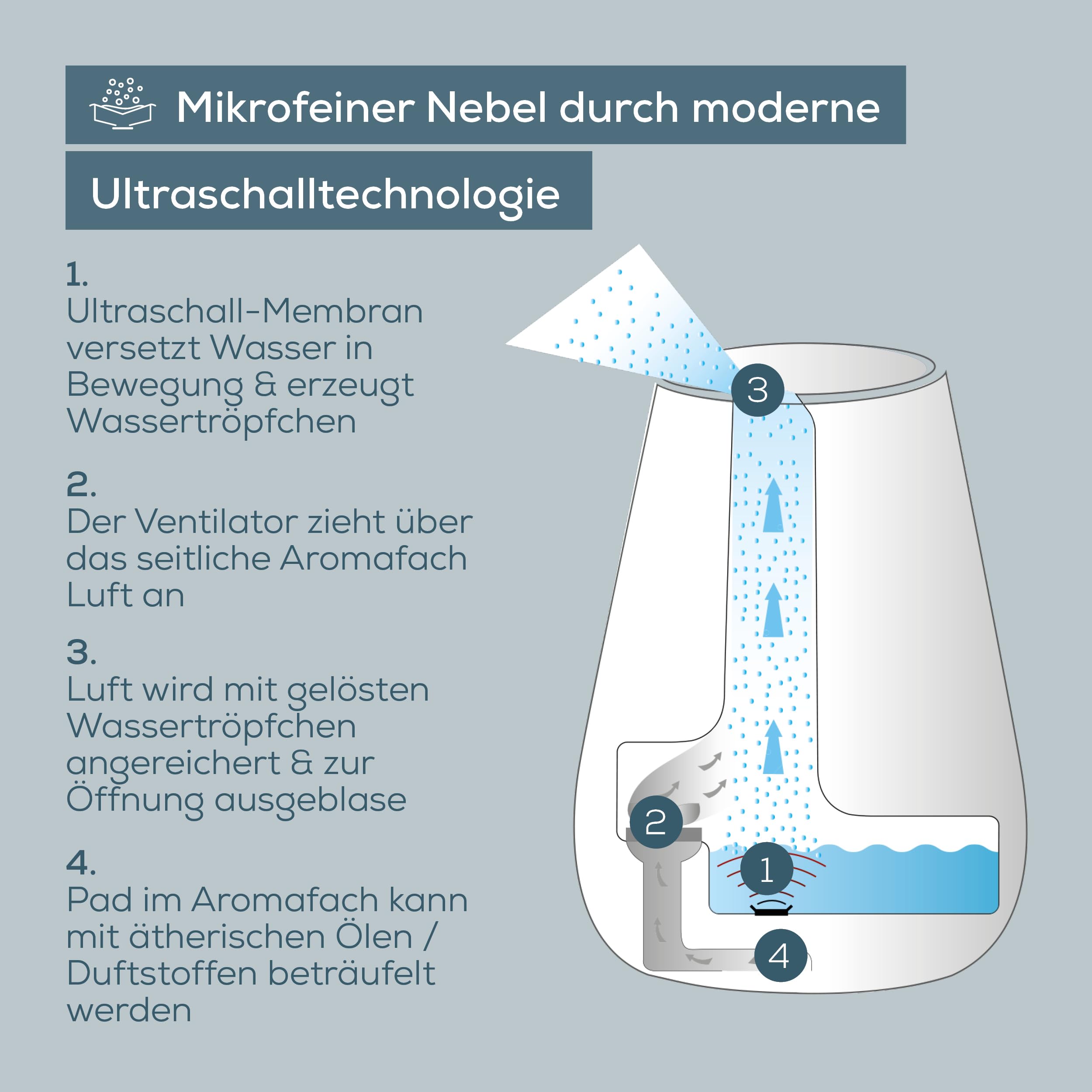 beurer-lb-37-ultraschall-luftbefeuchter-wei-mit-aroma-diffuser-nachtmodus-2-l-ta image 5