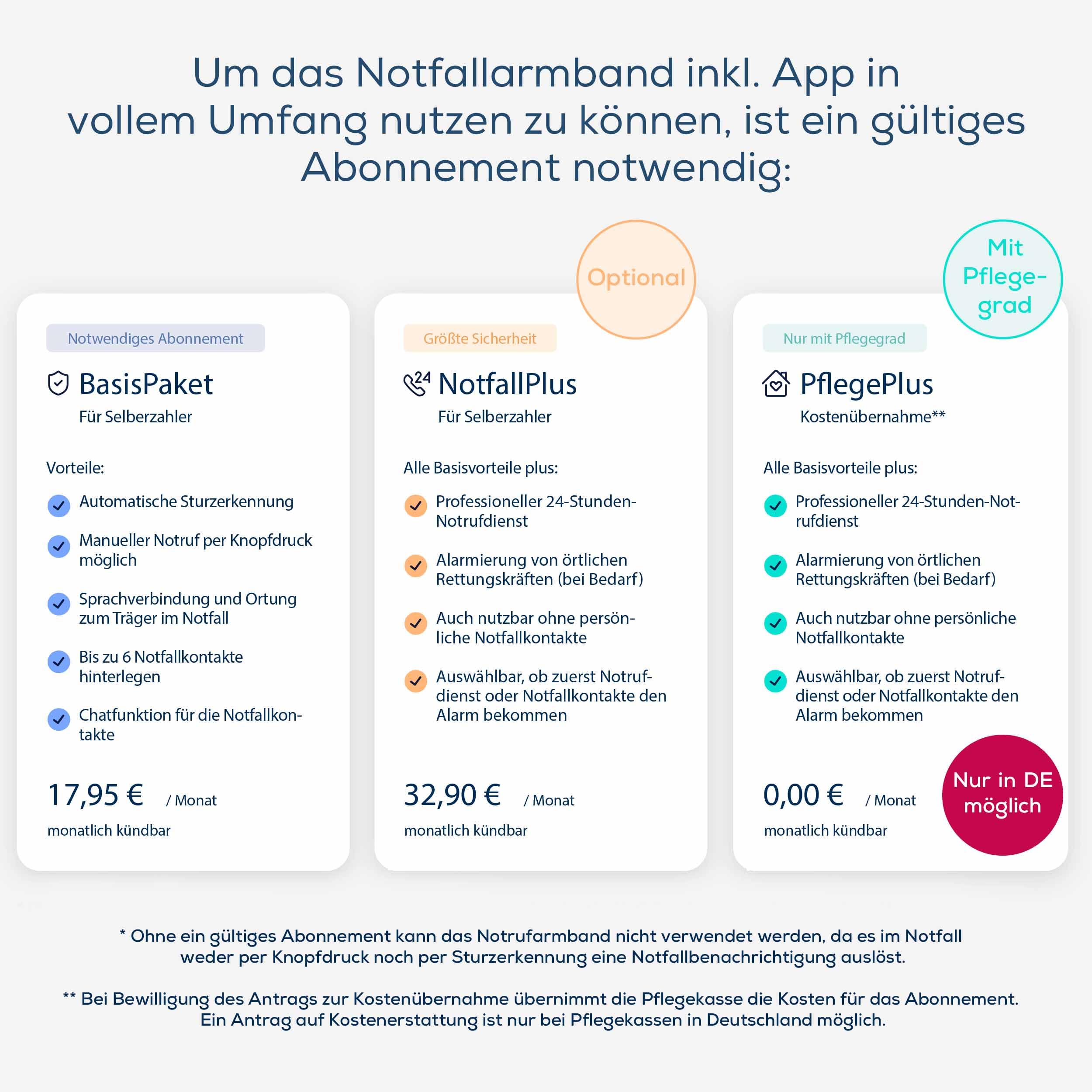 beurer-gardia-notrufarmband-mit-automatischer-sturzerkennung-24-7-notrufservice- image 5